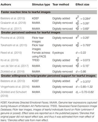 A Call for the Empirical Investigation of Tear Stimuli